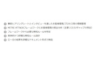 SIEM検知ルールにMITRE ATT&CK等活用するコンサルサービス(マクニカネットワークス) 画像