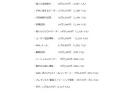企業は身代金を払わずランサムウェアと戦うべき、ただし自分が当事者の場合は別 ～ 調査結果から（ベリタステクノロジーズ） 画像