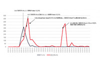新型コロナウイルス関連フェイクニュースの拡散から見えてきたこと(エルテス) 画像