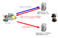 Internet Explorerの任意のコードが実行される脆弱性の検証レポート(NTTデータ先端技術) 画像