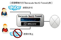 バラクーダネットワークスの次世代ファイアウォールを販売開始（富士通SSL） 画像