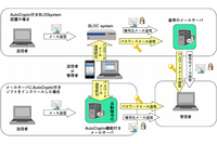 ビジネスセキュリティ機能強化の第1弾となるメール自動暗号化製品を発売（ギデオン） 画像