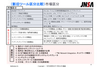 2018年度の情報セキュリティ市場は1兆927億円、19年予測は1兆1,475億円(JNSA) 画像
