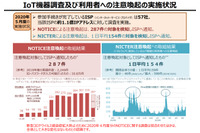 ログイン可能の注意喚起、5月は287件--NOTICE取組状況（総務省、NICT、ICT-ISAC） 画像