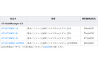 ネットワーク統合管理「AT-Vista Manager EX」へエリア認証など機能追加（アライドテレシス） 画像