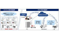 「iNetSec SF」のクラウド版提供開始、機能拡充も（PFU） 画像