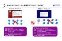復号代金だけでなくデータ漏えいでも脅迫「暴露型ランサムウェア」の手口と対応例(マクニカネットワークス) 画像