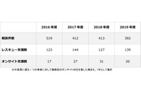 外交や安全保障、経済政策などの組織や人物に標的型攻撃--J-CRATレポート（IPA） 画像