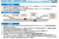 国連の自動車基準調和世界フォーラムでサイバーセキュリティの国際基準が成立(国土交通省) 画像