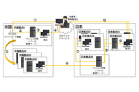 新型コロナ関連攻撃の約8割がフィッシング--四半期動向(NTTデータ) 画像