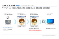 顔写真用いたバイパス対策、顔認証にAI利用の「まばたき」検知機能(両備システムズ) 画像