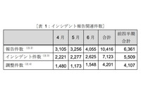 URL 内に「COVID-19」、興味引くフィッシングサイト（JPCERT/CC） 画像