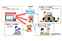 青少年向けスマホ・ケータイ安全教室のオンライン講座をトライアルで提供開始(KDDI) 画像
