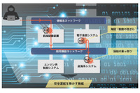 国内初、船舶へのサイバー攻撃を想定した「ペネトレーションテスト」を実施(NTTデータ他) 画像