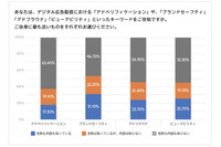 デジタル広告の不適切配信を防ぐ ～ 広告代理店向けアンケート結果（Momentum） 画像