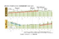小売事業者向け、必要最低限に絞り3日で完了「Web脆弱性診断クイック」リリース（GSX） 画像