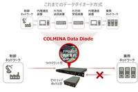 OT環境のサイバー攻撃を物理遮断、COLMINA Data Diode を販売開始(富士通) 画像