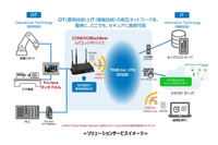 製造装置のセキュアな遠隔監視「Air Connect for Machine Advisor」提供開始(コネクシオ) 画像