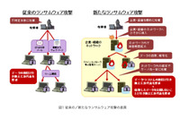事業継続を脅かす新たなランサムウェア攻撃に注意を呼びかけ（IPA、JPCERT/CC） 画像