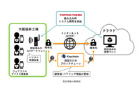 IoTデバイスのデータ通信の機器認証にブロックチェーンを活用（トッパン・フォームズ、Keychain） 画像