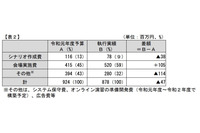 実践的サイバー防御演習に係る経費について予算の効率的執行要求（財務省） 画像