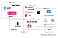 米政府とHuaweiの“戦争”を詳細に記述--5Gレポート（KDDI総合研究所） 画像