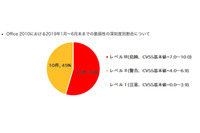 10月13日でMicrosoft Office 2010のサポート終了、移行を呼びかけ(IPA) 画像
