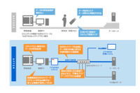 「CYTHEMIS」を国立研究開発法人物質・材料研究機構が導入、研究を効率化（東芝インフラシステムズ） 画像