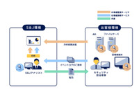 Active Directoryへの脅威を初期段階で検出(S&J) 画像
