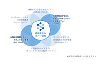 ガイドラインチェック機能がCMMCほかサプライチェーンのセキュリティ対策に対応（NRIセキュアテクノロジーズ） 画像