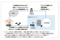 テレワークに伴う個人情報漏えい事案と対策を紹介(個人情報保護委員会) 画像