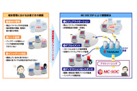 中小企業向けにタニウム製品をサービス展開(NTTネオメイト、タニウム) 画像