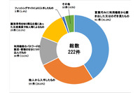 コロナ関連サイバー犯罪608件，標的型メール3,978件，不正アクセス本人から聞き出し最多 ほか -- 2020年上半期の脅威情勢（警察庁） 画像