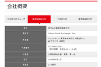 東京証券取引所が負の史上最高記録を更新 画像