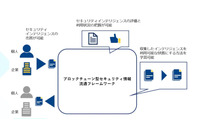 セキュリティインテリジェンスを参加者間で売買、実験参加者募集(NTT Com) 画像