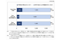 多数の市町村での不具合発生を受け、全国瞬時警報システムの全国一斉自動放送等訓練結果を発表(消防庁) 画像