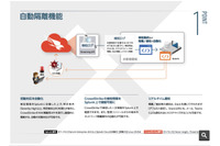 SplunkとCrowdStrike Falcon Insight連携製品を独自開発(マクニカネットワークス) 画像
