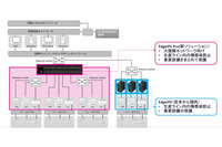 1台で48台以上の産業制御機器に対するサイバー攻撃を防御「EdgeIPS Pro」を発売（トレンドマイクロ） 画像