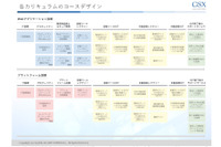 沖縄で脆弱性診断員を養成、GSXがセキュアイノベーションの第三者割当増資引受 画像