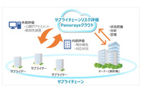 LAC、SOMPOリスクマネジメントとサプライチェーンリスク評価サービスで協業 画像