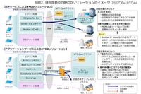 「BYODソリューション推進室」を新設、端末紛失時に会社の情報のみを遠隔で消去する新MDMサービスも今後提供予定(NTT Com) 画像