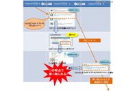 あなたの名前で勝手に使われてしまいます、SNS間のサービス連携機能悪用によるアカウント乗っ取りに注意(IPA) 画像