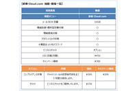 金融庁ガイドライン準拠、損保代理店特化メールセキュリティサービス 画像