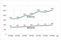 Pマーク取得企業の情報漏えい事故統計、最多原因はメール誤送信 画像