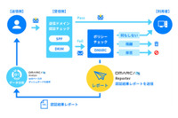メール受信サーバのDMARC対応促進「DMARC/25 Reporter」を無償提供 画像