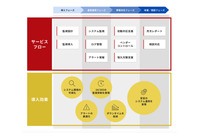 セキュアヴェイル子会社、ITインフラとセキュリティ運用アウトソーシングサービス開始 画像