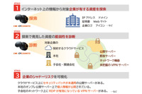 ネット上から企業の資産を自動検出、セキュリティリスクを可視化する「CyCognito」提供 画像