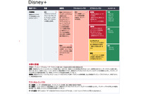 「Disney+」「GitHub」「Imperva」「Tesla」「Zoom」他 ９つのセキュリティ侵害分析レポート 画像