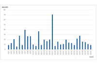 脅威メール件名例：「業務報告」「金曜日の会議のチェックリスト」「在庫確認表」「請求書送付のお願い」「組織図更新」 画像