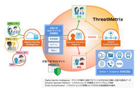 オンライン取引の危険度を判断、不正検知サービス「ThreatMetrix」提供開始 画像